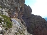 Passo Staulanza - Monte Pelmo